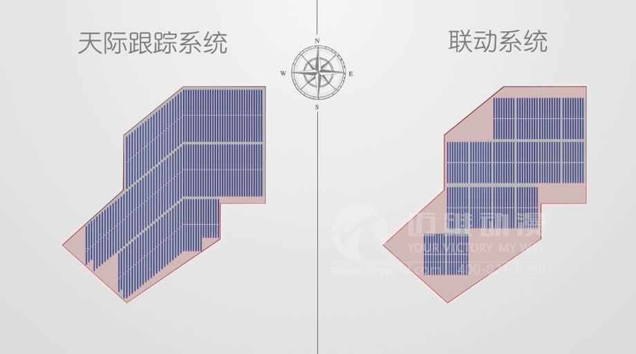 太陽(yáng)能光伏三維動(dòng)畫案例分享：新一輪光伏熱潮來(lái)襲 “智能跟蹤”系統(tǒng)厚積薄發(fā)？(圖3)