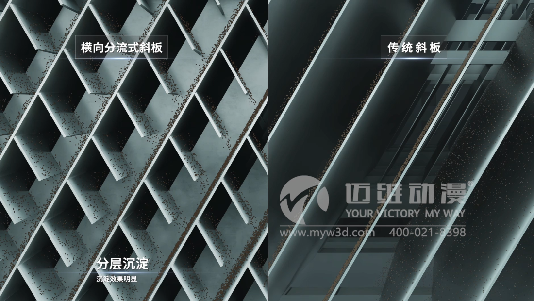 三維動畫在水處理行業(yè)的應(yīng)用有哪些？(圖1)