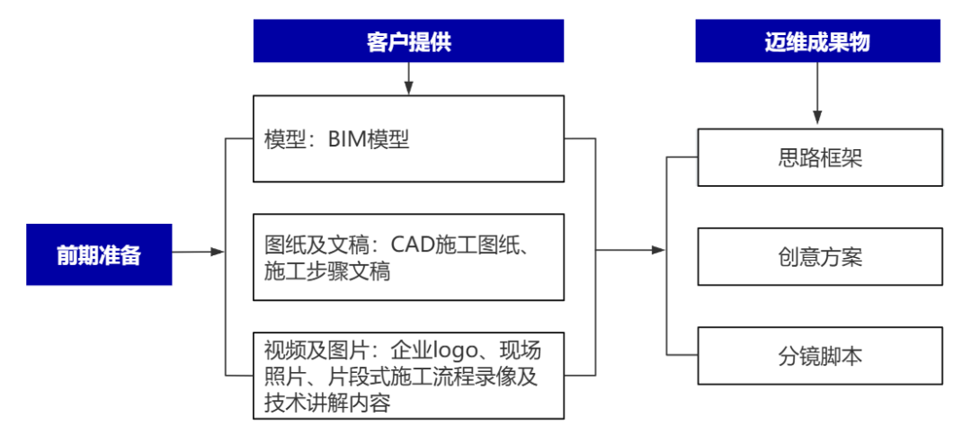 企業(yè)制作工程施工|自動化生產(chǎn)線|產(chǎn)品演示|醫(yī)學行業(yè)三維動畫要準備哪些資料，以便有效地提供給三維動畫制作公司呢？(圖2)