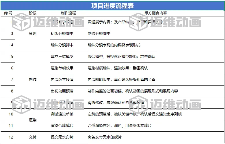 企業(yè)必看：三維動畫制作常見八大疑問，一次性講清楚！(圖13)
