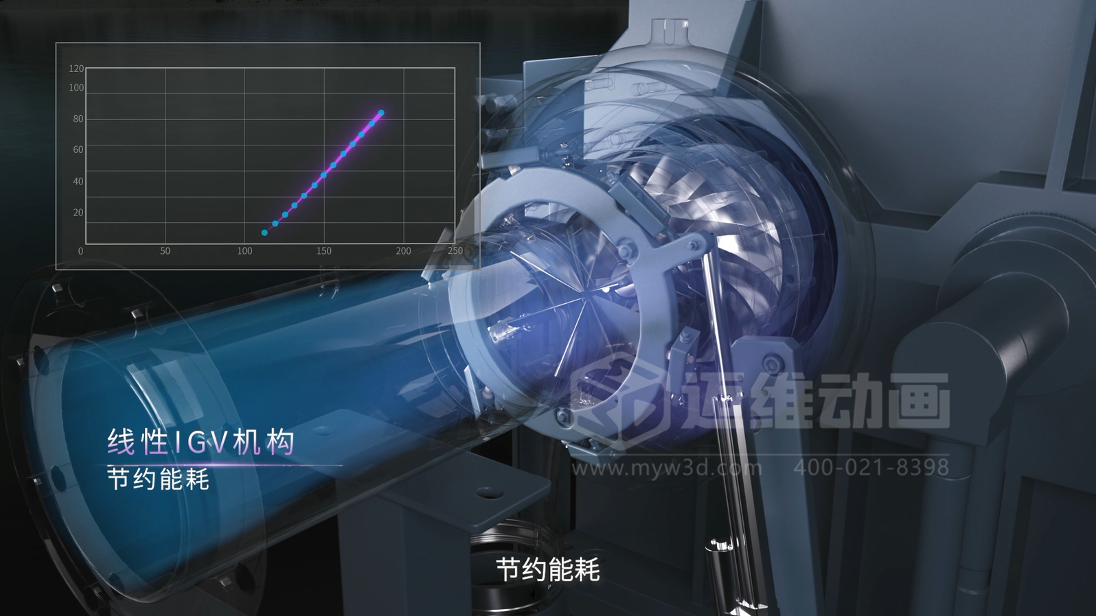 三維動(dòng)畫賦能離心空壓機(jī)：破解技術(shù)展示難題，讓核心優(yōu)勢(shì) ‘一目了然’(圖4)