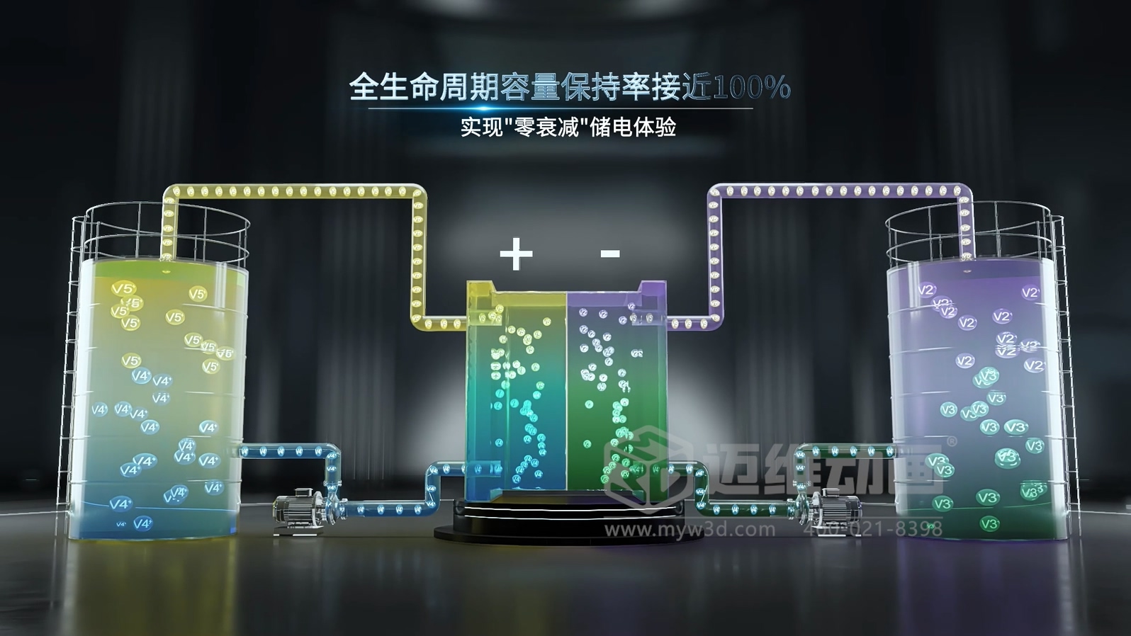 全釩液流儲能系統(tǒng)產(chǎn)品三維動畫(圖8)