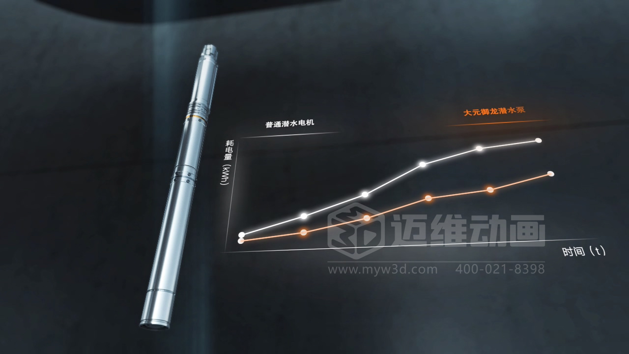 還在用視頻給客戶講原理？正在做視頻的企業(yè)請(qǐng)認(rèn)真閱讀……(圖11)