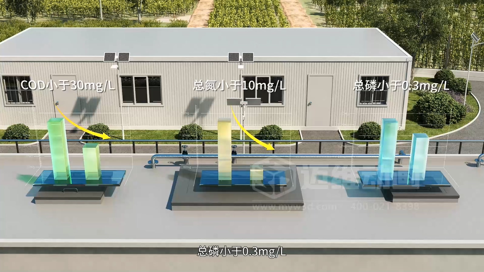 驚爆！三維動(dòng)畫全方位展示鄉(xiāng)鎮(zhèn)污水一體化處理工藝，環(huán)保企業(yè)機(jī)遇來襲(圖5)