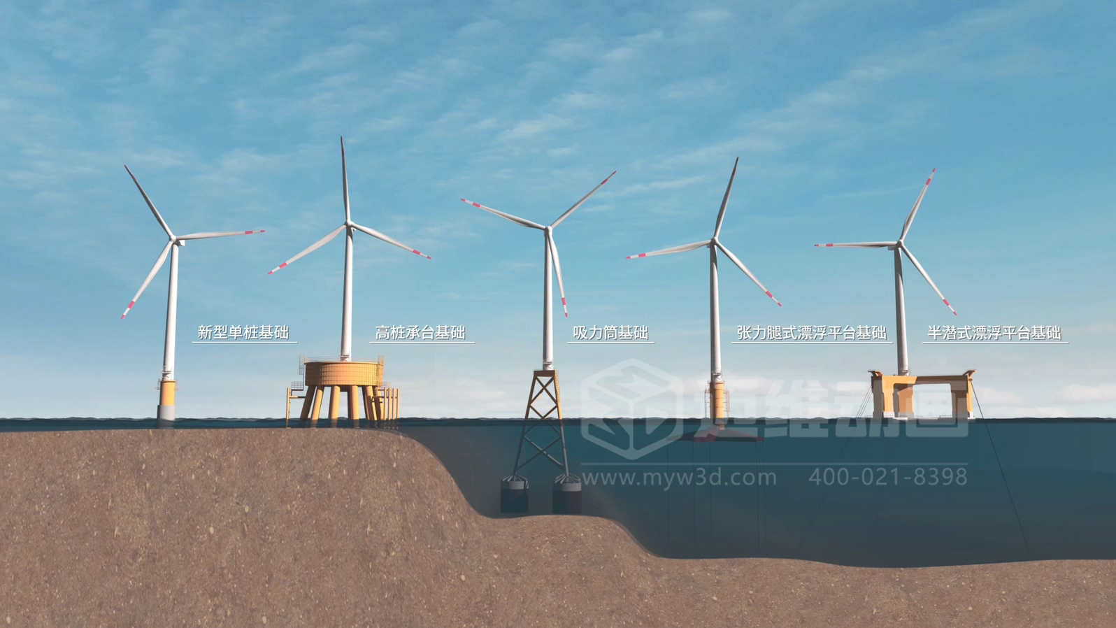 當(dāng)海洋工程“說(shuō)不清、道不明”，我們?nèi)绾斡萌S動(dòng)畫填平“認(rèn)知鴻溝”？(圖2)